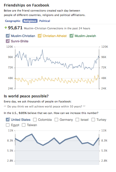 FB-Peace