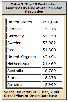 Iran-diaspora-table