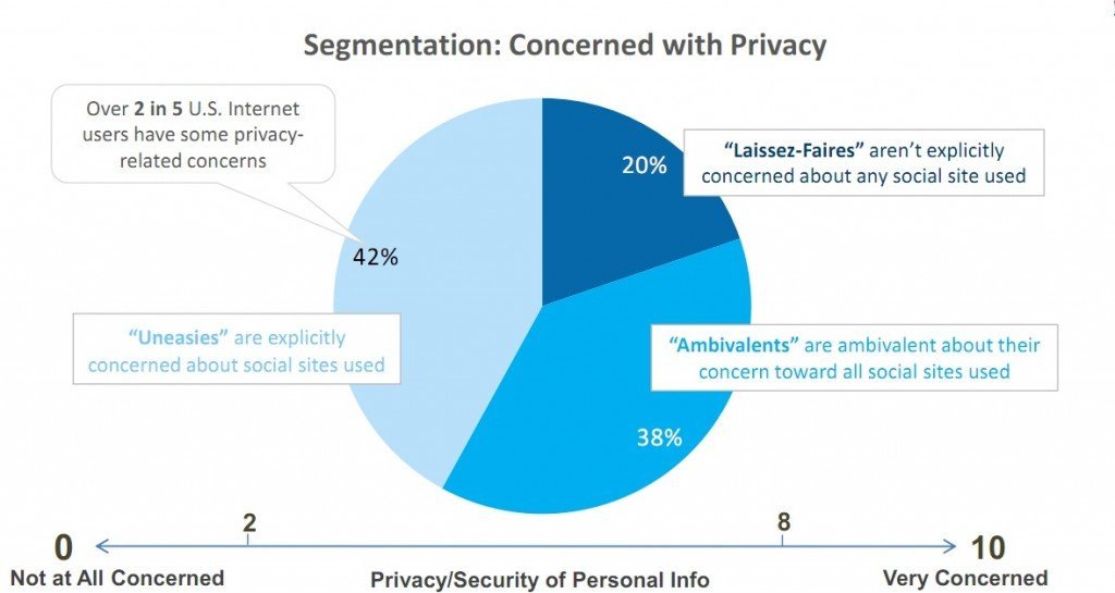 Social-Media-Privacy